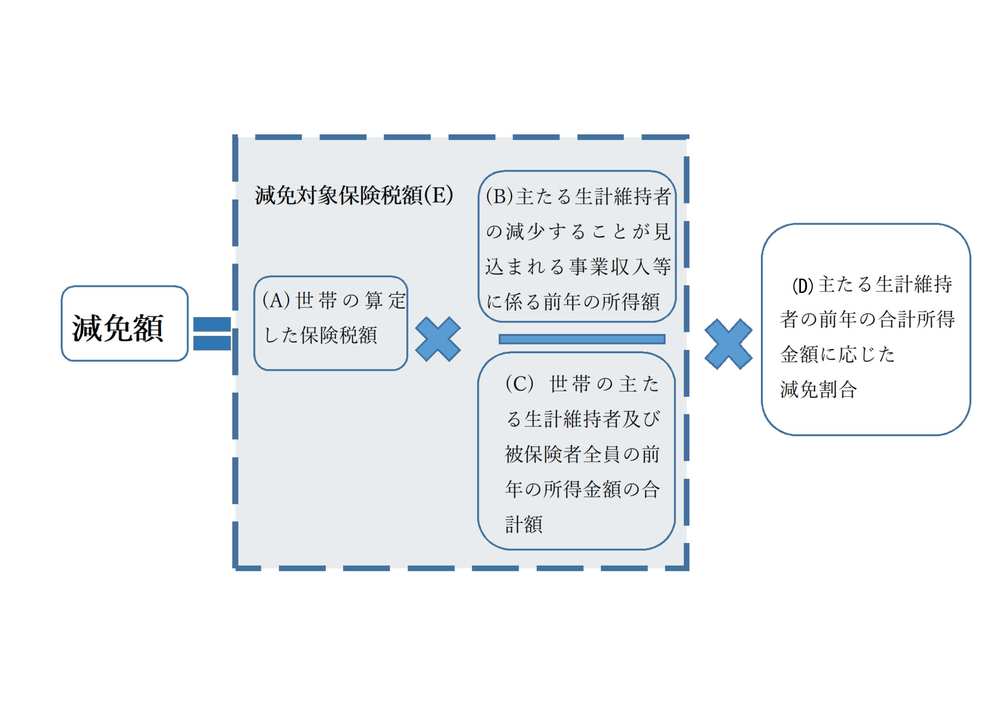 国保