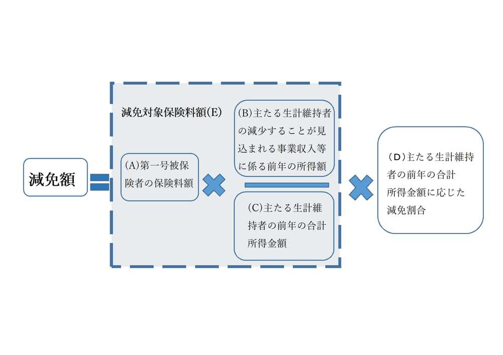 介護