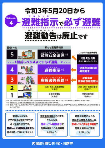 新たな避難情報ポスター(表) 新たな避難情報ポスター(表)