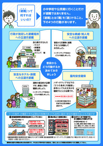 新たな避難情報ポスター(裏) 新たな避難情報ポスター(裏)