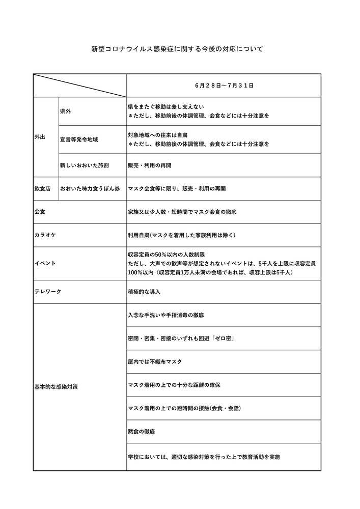 628以降の取組