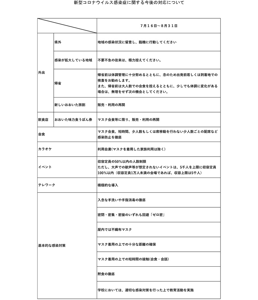 0716以降の取組