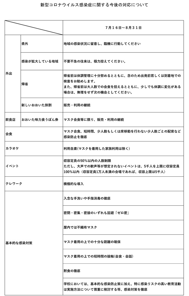 今後の対応について