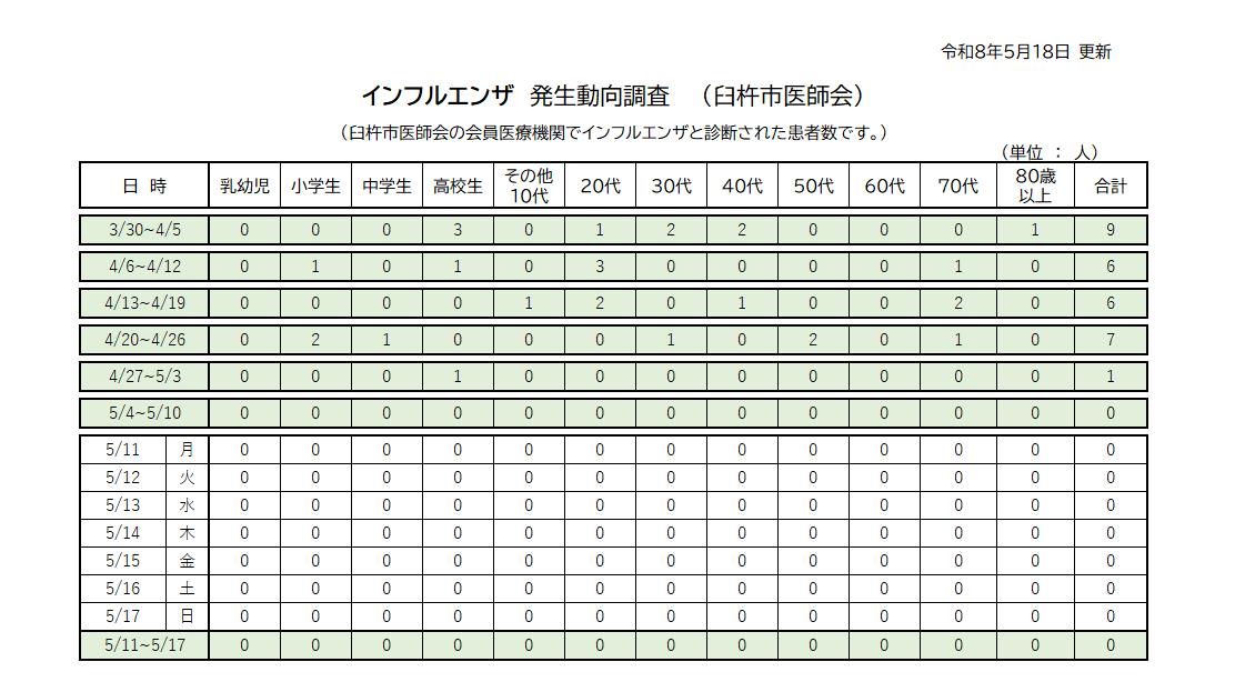 80518インフル
