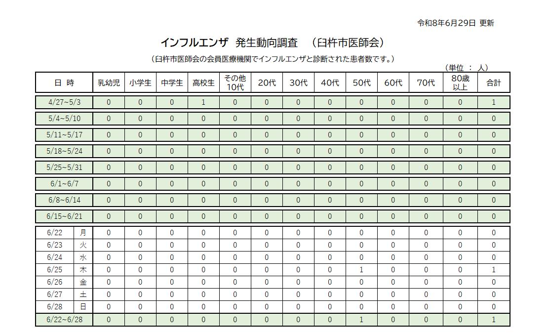 80629インフル