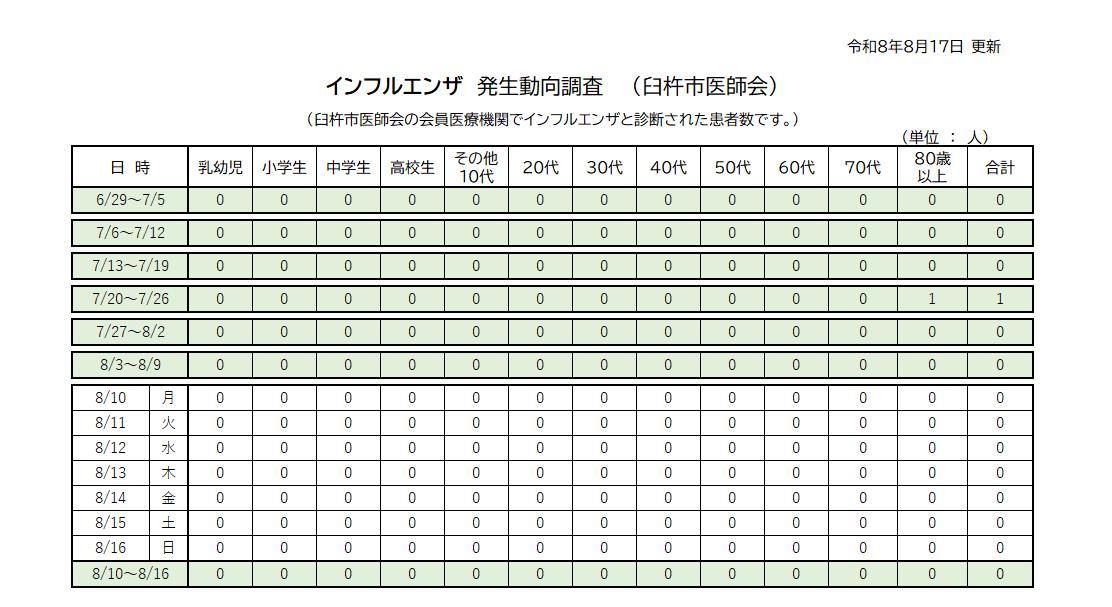 0817インフル