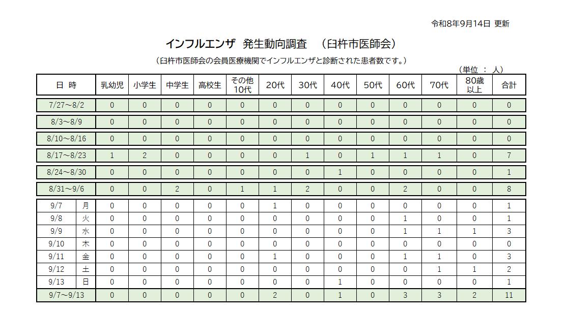0914インフル