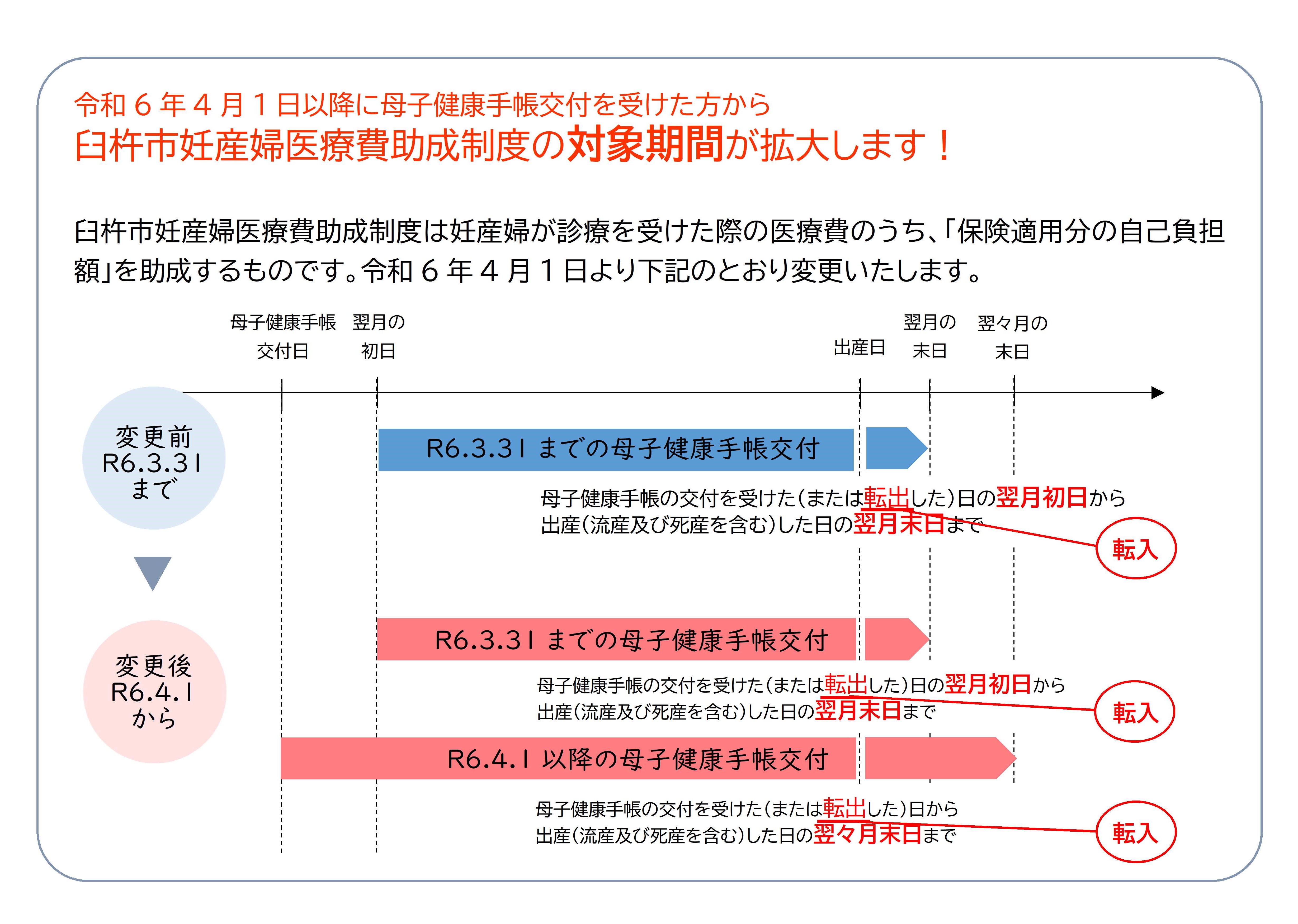 訂正記事