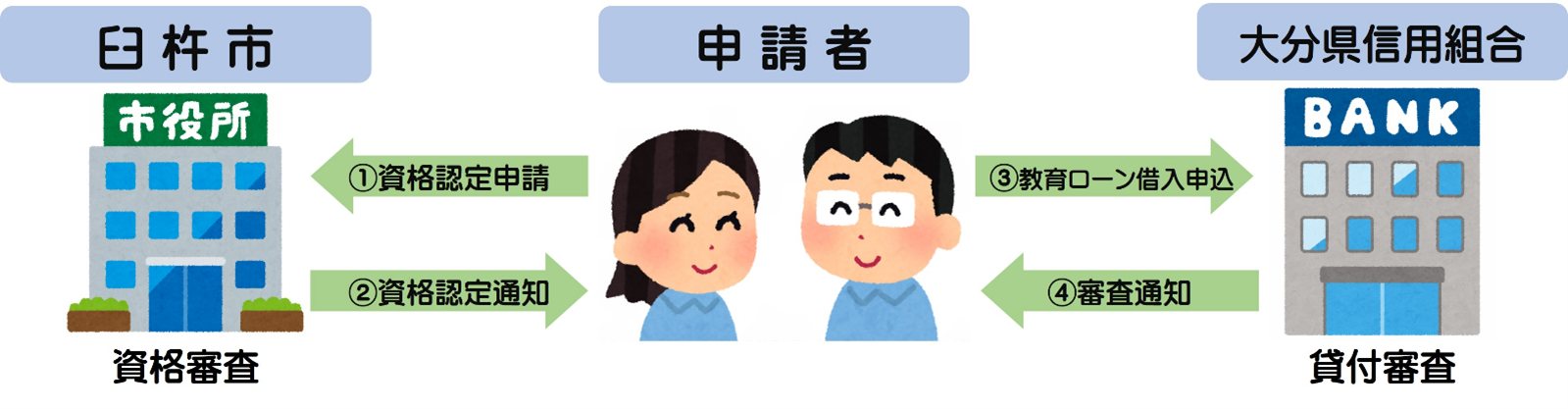 イメージ図 イメージ図