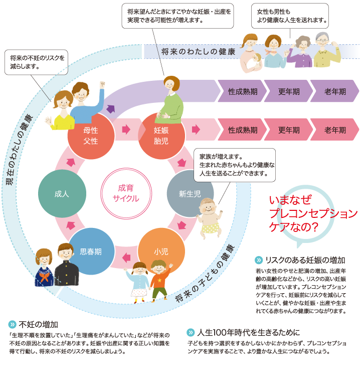 国立成育医療センターホームページより引用