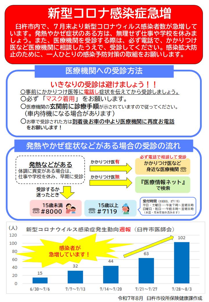 新型コロナウイルス感染症が急増中・感染予防対策に努めましょう