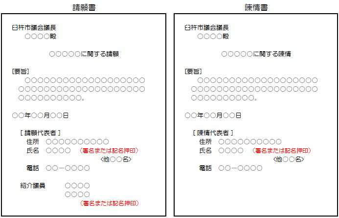 請願・陳情記載例の画像