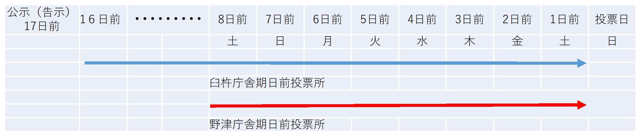 野津期日前期間変更