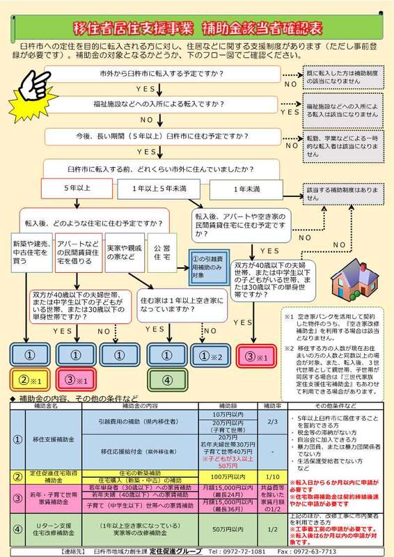 R7移住者居住支援事業フロー図 