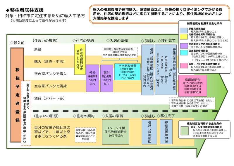 R7移住者居住支援のイメージ