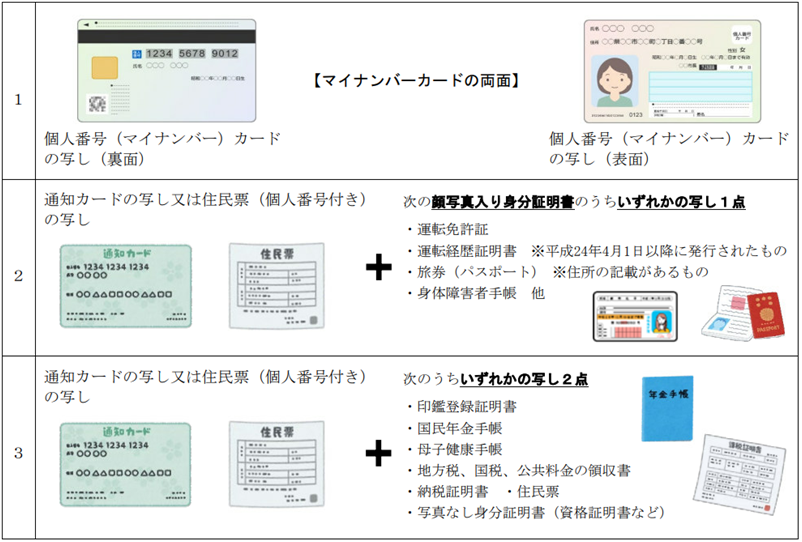 ワンストップ特例申請必要書類