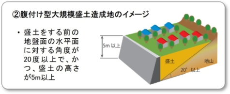 腹付け型大規模盛土造成地