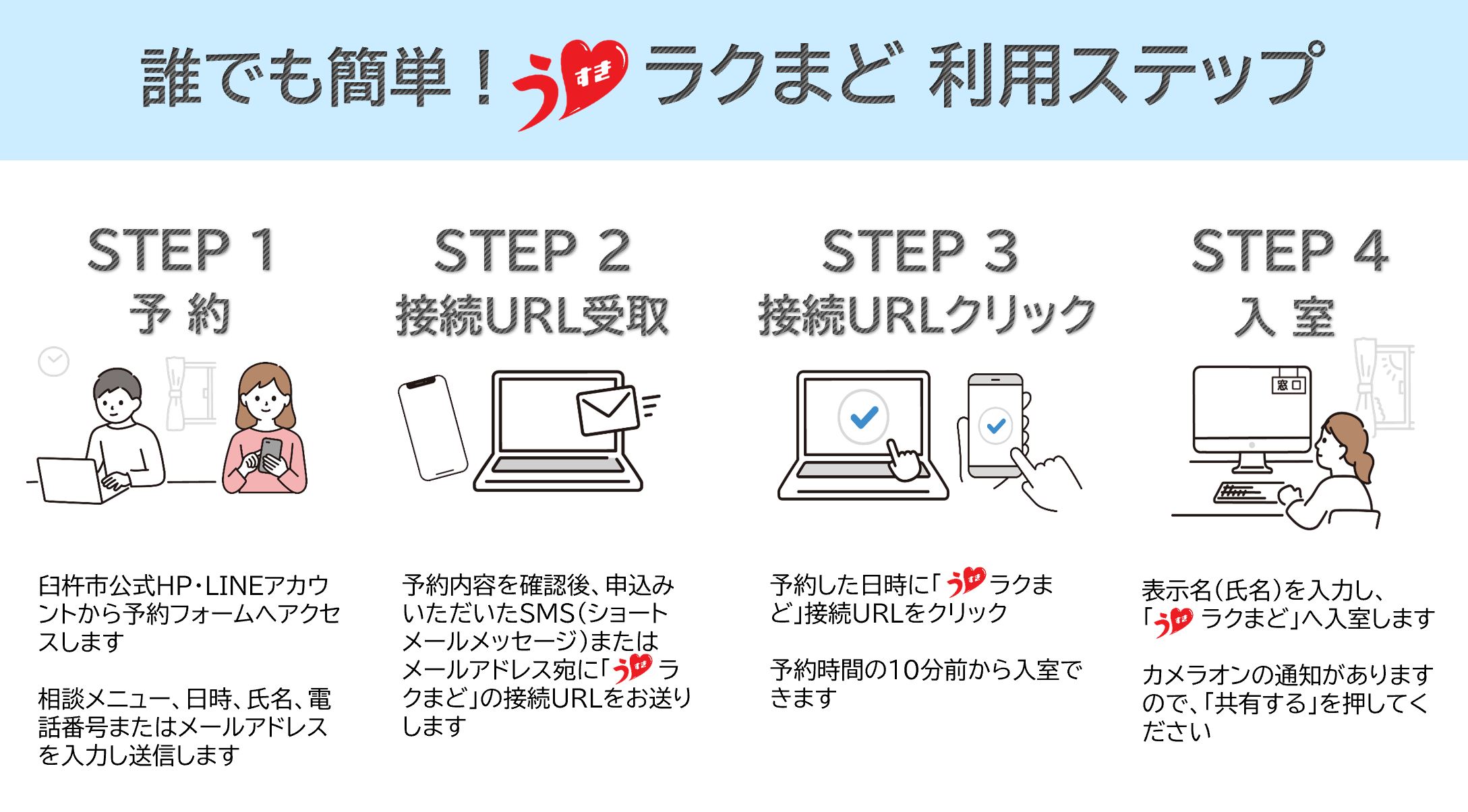 フロー図