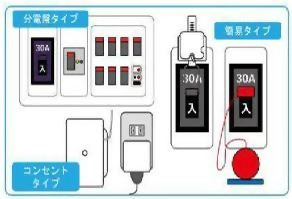 感震ブレーカー