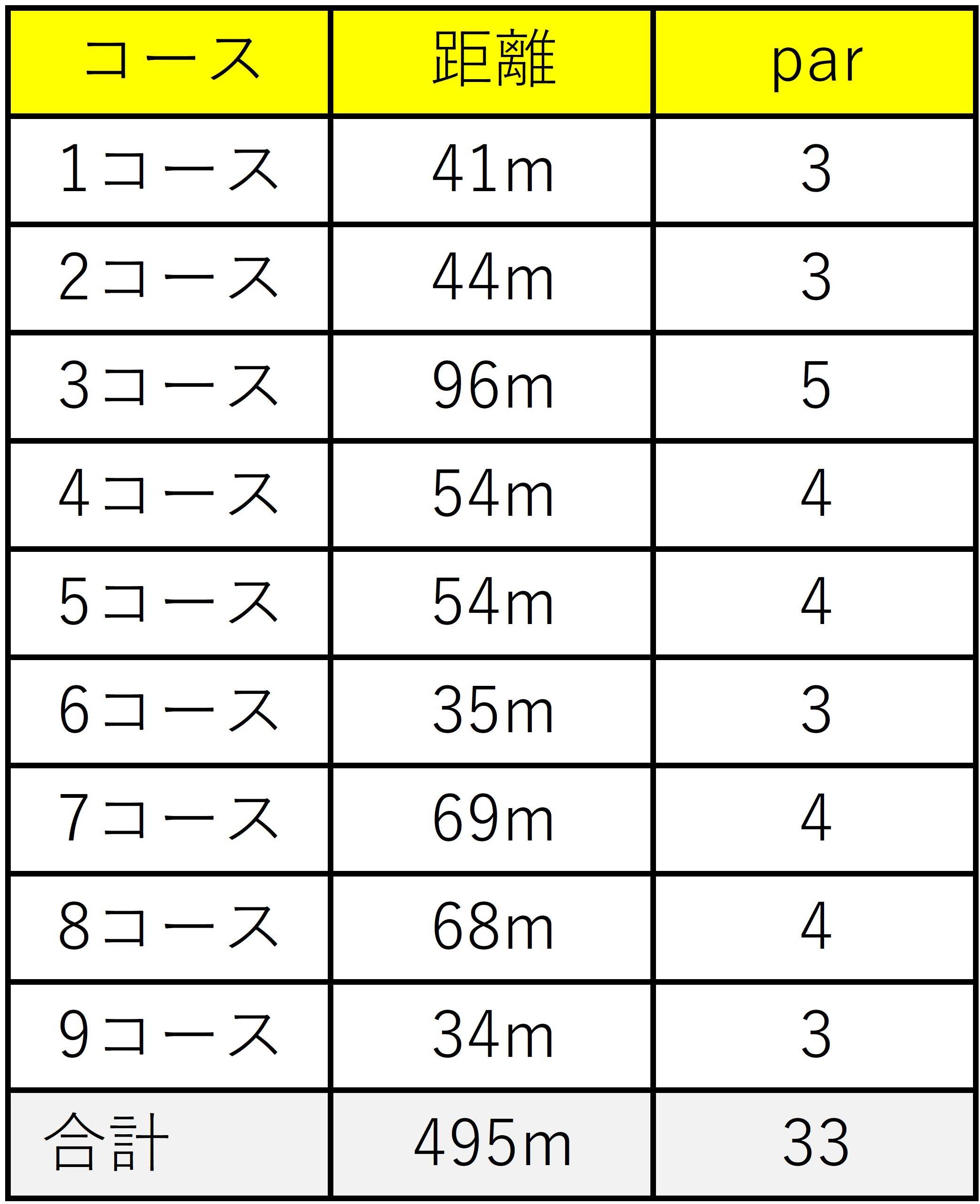 ほっとさんコース