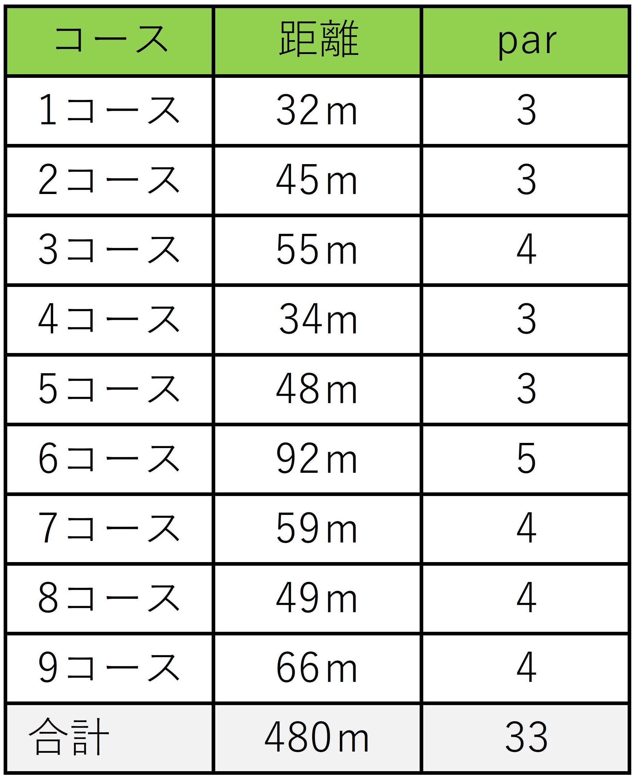 吉四六コース