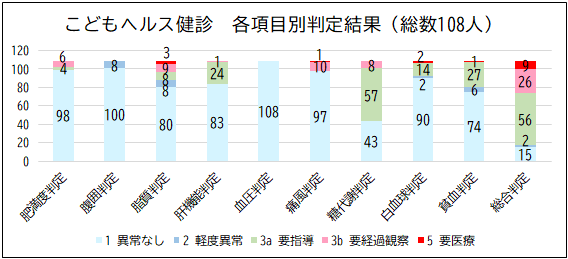 棒グラフ